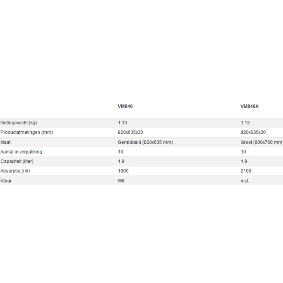 Aidapt VM846 Luiers< Incontinentie