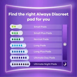 Always Discreet Long Verband+ voor Urineverlies en Incontinentie< Incontinentie