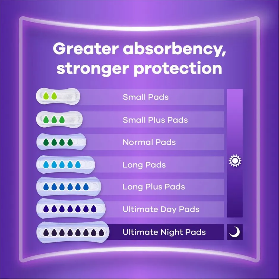 Normal Incontinentieverband voor Urineverlies|Always Discreet Best
