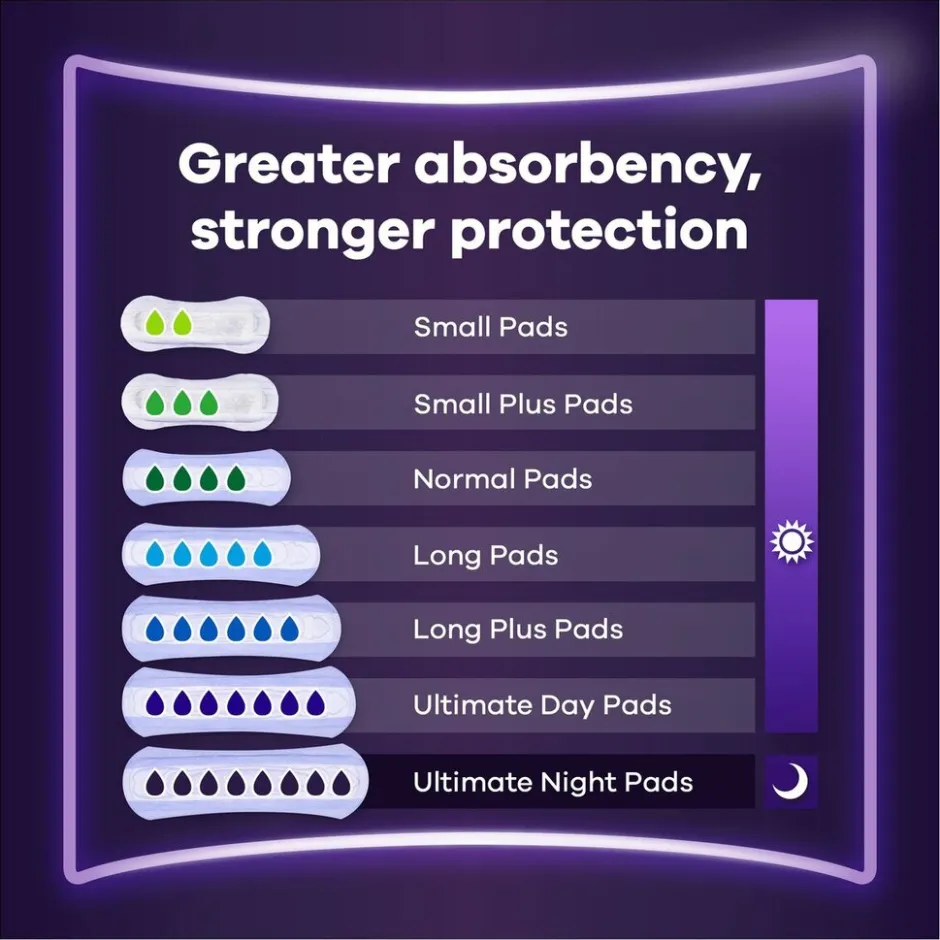 Ultimate Night Incontinentieverband|Always Discreet Clearance
