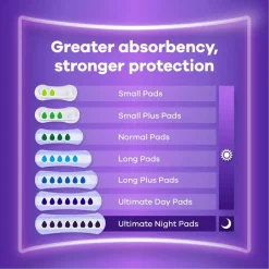 Always Discreet Ultimate Incontinentieverband< Incontinentie