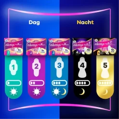 Always Platinum Normal Maat 1 Maandverband< Maandverband