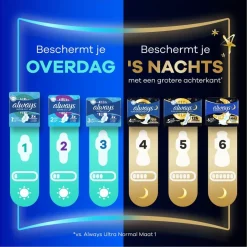 Ultra Long Plus Maandverband|Always Discount