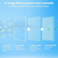 Auronic Fresh Luchtreiniger< Luchtreinigers