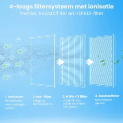 Ultra Luchtreiniger|Auronic New