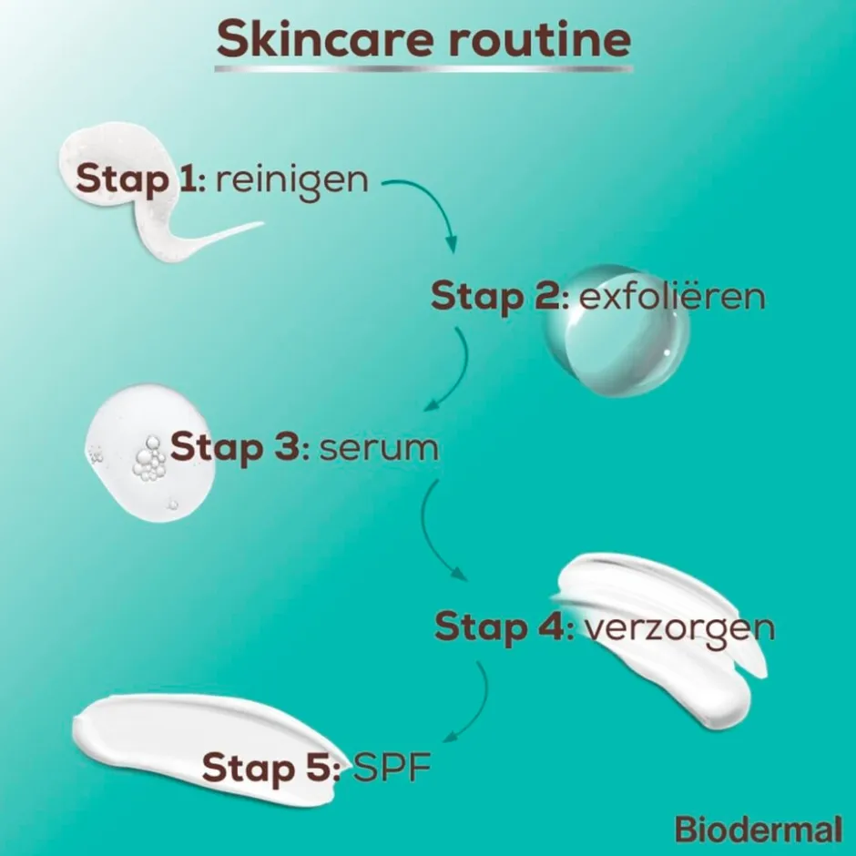 Biodermal Dag & Nachtcrème voor alle Huidtypen< Nachtcreme|Dagcreme