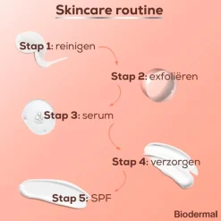 Glow Exfoliant 5% AHA + 5% PHA Lotion|Biodermal Clearance