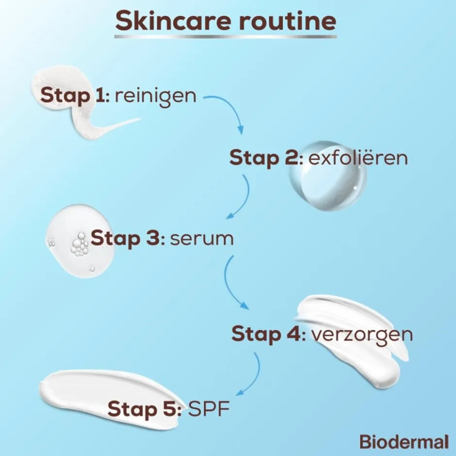 Biodermal Littekencrème< Speciale Huidverzorging