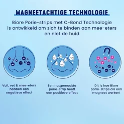 Ultradiep Reinigende Poriestrips|Bioré Best