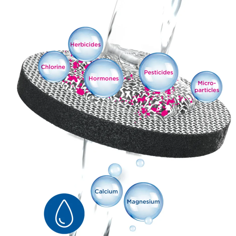 BRITA Microdisc 6-pack - bundel< Keuken