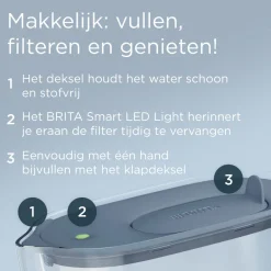 BRITA waterfilterkan Style Essential Blauw (2,4L) incl. 6x MAXTRA PRO filters< Keuken