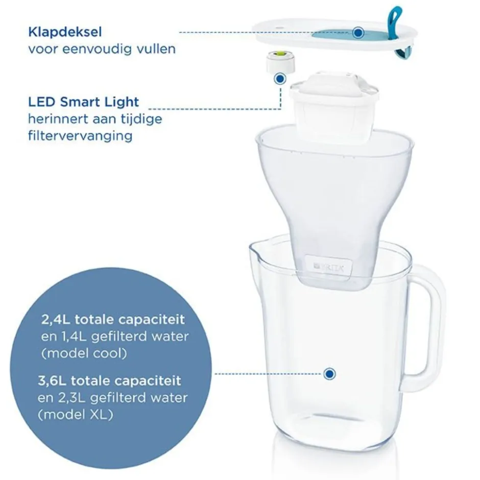 Waterfilterkan Style Cool 2.4L Blauw inclusief 1 MAXTRA PRO waterfilterpatroon|BRITA Discount