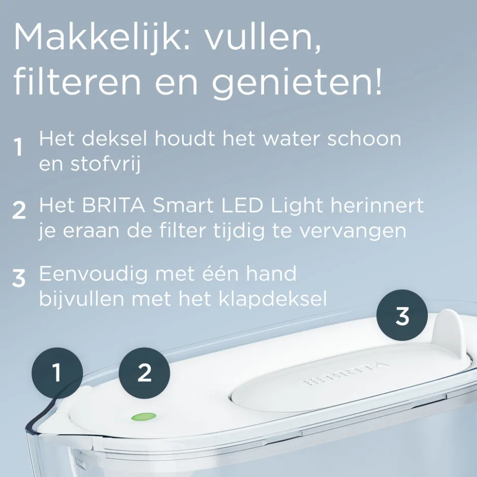 BRITA waterfilterkan Style Essential Wit (2,4L) incl. 3x MAXTRA PRO Pure Performance< Keuken