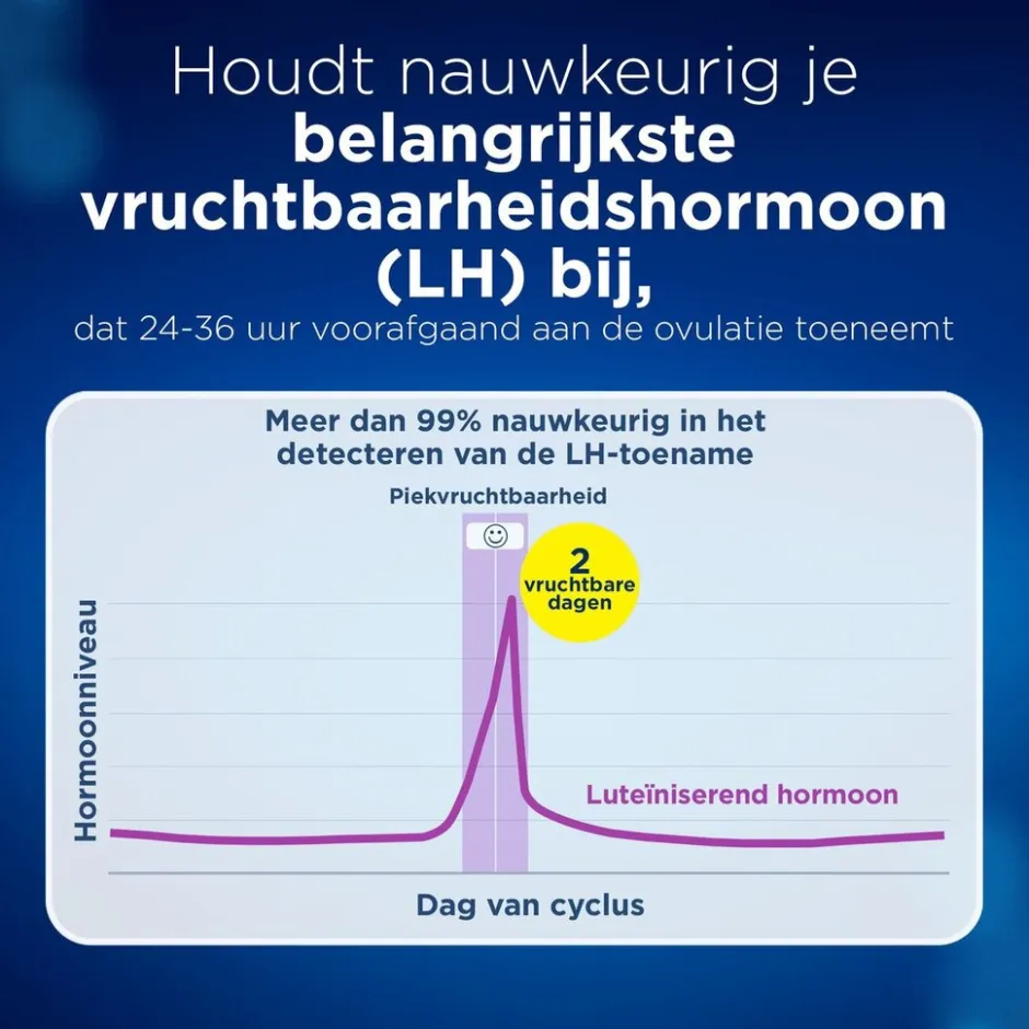 Clearblue Digitale Ovulatietest< Zelftesten
