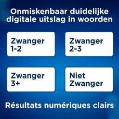 Clearblue Digitale Zwangerschapstest met Wekenindicator< Zelftesten