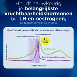Geavanceerde Digitale Ovulatietest|Clearblue Discount