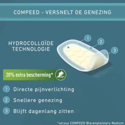 Extreme Blarenpleisters|Compeed Hot