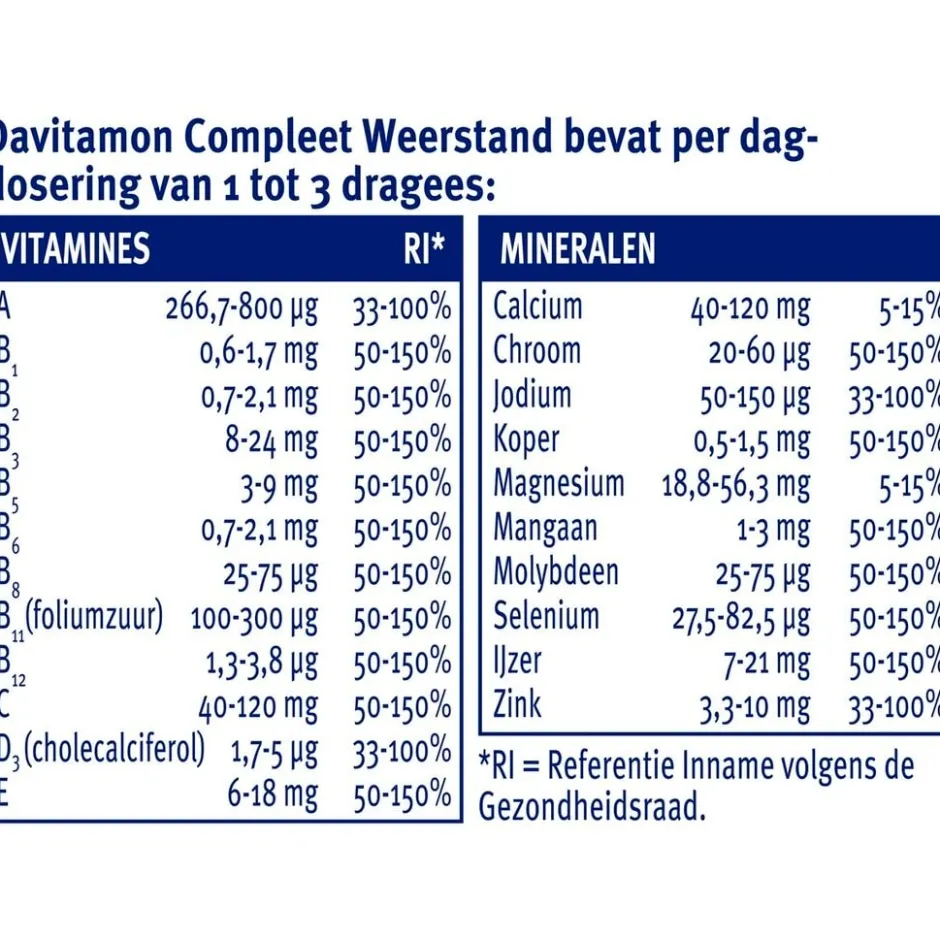 Davitamon Compleet Weerstand Dragees< Weerstand En Energie|Vitamines