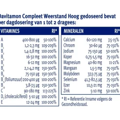 Compleet Weerstand Dragees|Davitamon Clearance