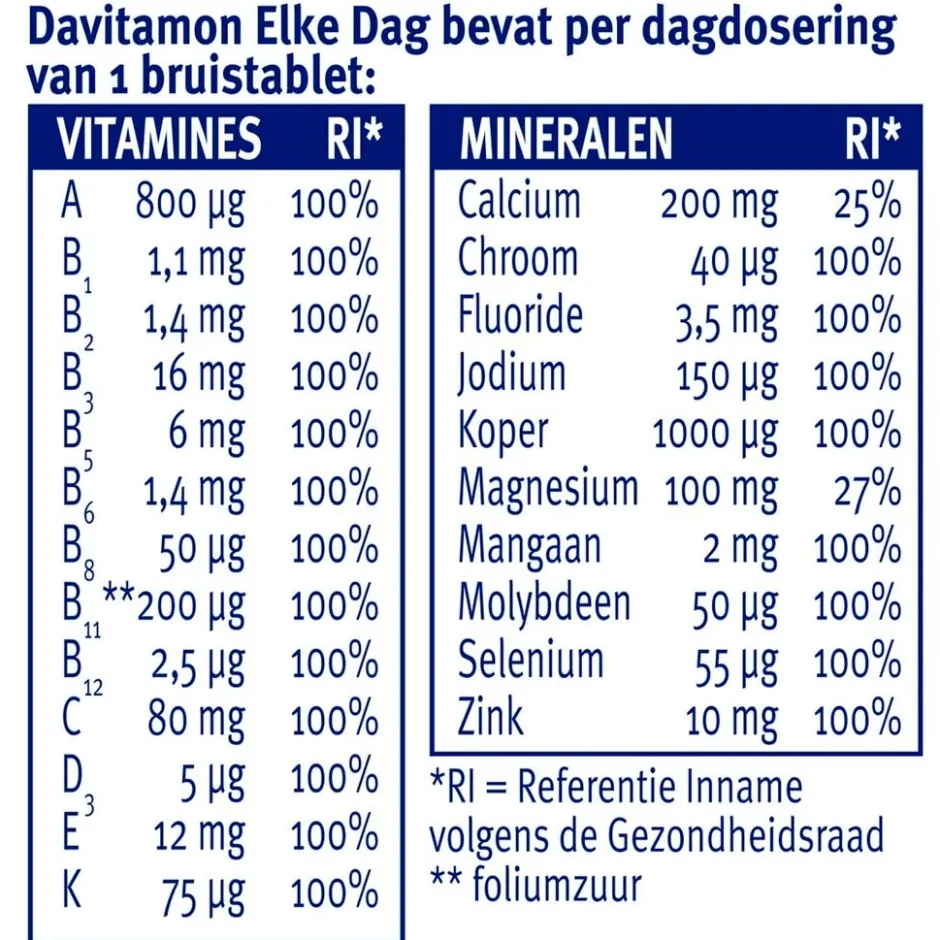 Davitamon Elke Dag Bruistabletten< Vitamines