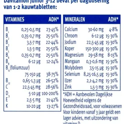 Davitamon Junior 3+ Framboos Kauwtabletten< Baby En Kind Gezondheid|Vitamines