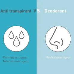 Deoleen Intense Protect Antitranspirant Spray< Overmatig Transpireren|Deospray
