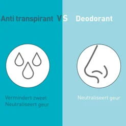 Deoleen Sensitive Antitranspirant Roller< Overmatig Transpireren