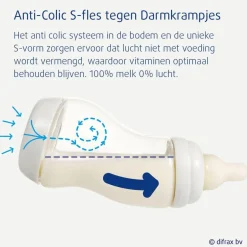 Difrax Natural 0+M S-Fles< Babyflesjes