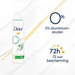 Cucumber & Green Tea Deodorant|Dove Clearance