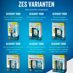 ECOstyle Mouse & Rat Free< Insectenbestrijding