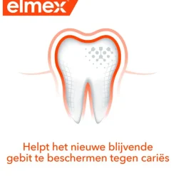 Elmex Junior Mondwater< Mondwater En Mondspray