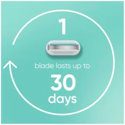 Gillette Venus Smooth Sensitive Scheersysteem<Heren Scheerapparaten