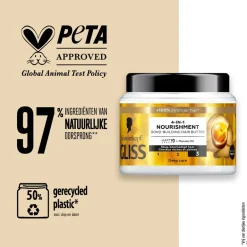 Gliss 4-In-1 Nourishment Bond-Building Haarmasker< Haarmasker