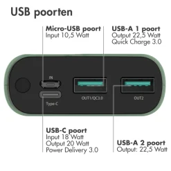 Imoshion 20.000 mAh Powerbank met 22.5W Snellader - Noodpakket< Powerbanks