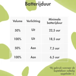 Draadloze Bluetooth Kinder Koptelefoon met Dino Spikes|Imoshion