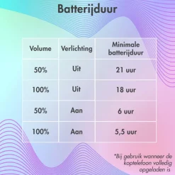 Draadloze Bluetooth Kinder Koptelefoon met Verlichte Kattenoortjes|Imoshion Clearance