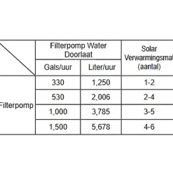 Solar zwembad verwarmingsmatten 4 stuks|Intex Clearance