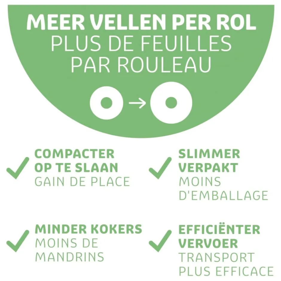 2-Laags XXL Keukenpapier|Kruidvat New