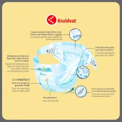 Kruidvat Midi Maat 3 Luiers Volumedoos 2 Maanden< Luiers Maat 3