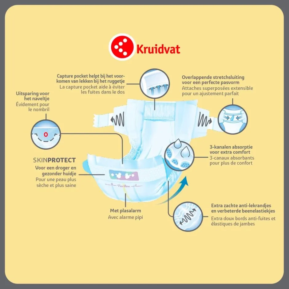 Kruidvat NewBorn Small Maat 1 Luiers Smallpack< Luiers Maat 1