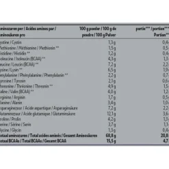 Kruidvat Perfect Whey Protein Chocolate Proteïnepoeder< Proteine Eiwit Poeders