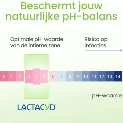 Verfrissende Wasgel|Lactacyd Discount
