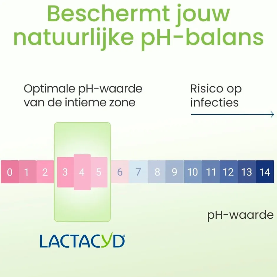 Verfrissende Wasgel|Lactacyd Discount