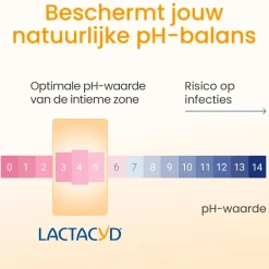 Lactacyd Verzorgende Wasemulsie< Intieme Hygiëne