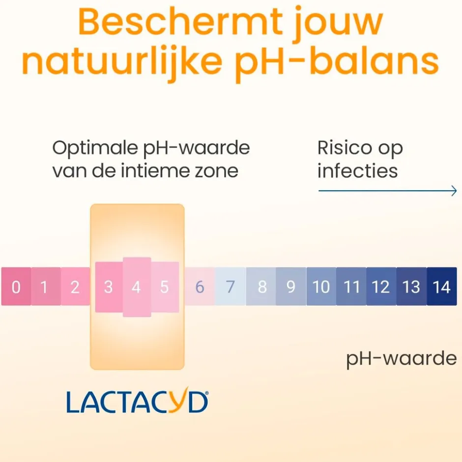 Lactacyd Verzorgende Wasemulsie Mini< Mini Reisverpakkingen|Intieme Hygiëne