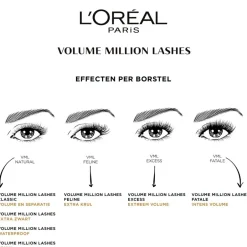 L'Oreal L'Oréal Paris Volume Million Lashes 01 Extra Black Mascara< Mascara
