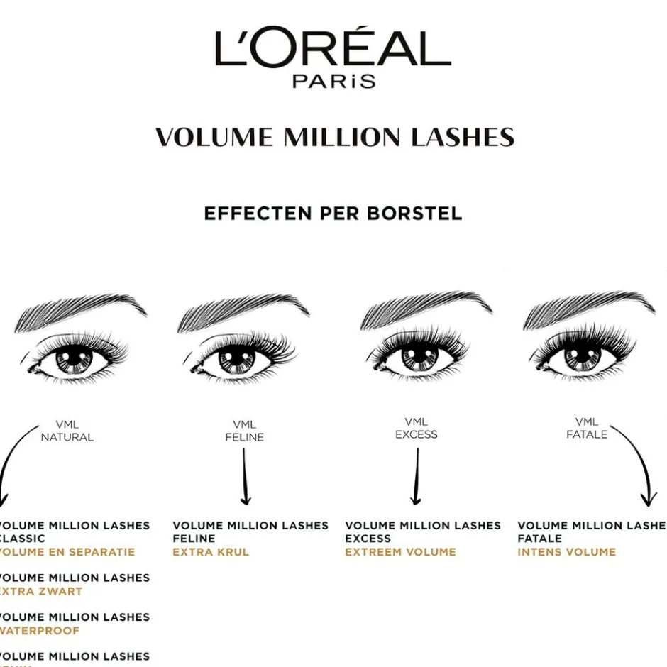 L'Oreal L'Oréal Paris Volume Million Lashes 01 Extra Black Mascara< Mascara