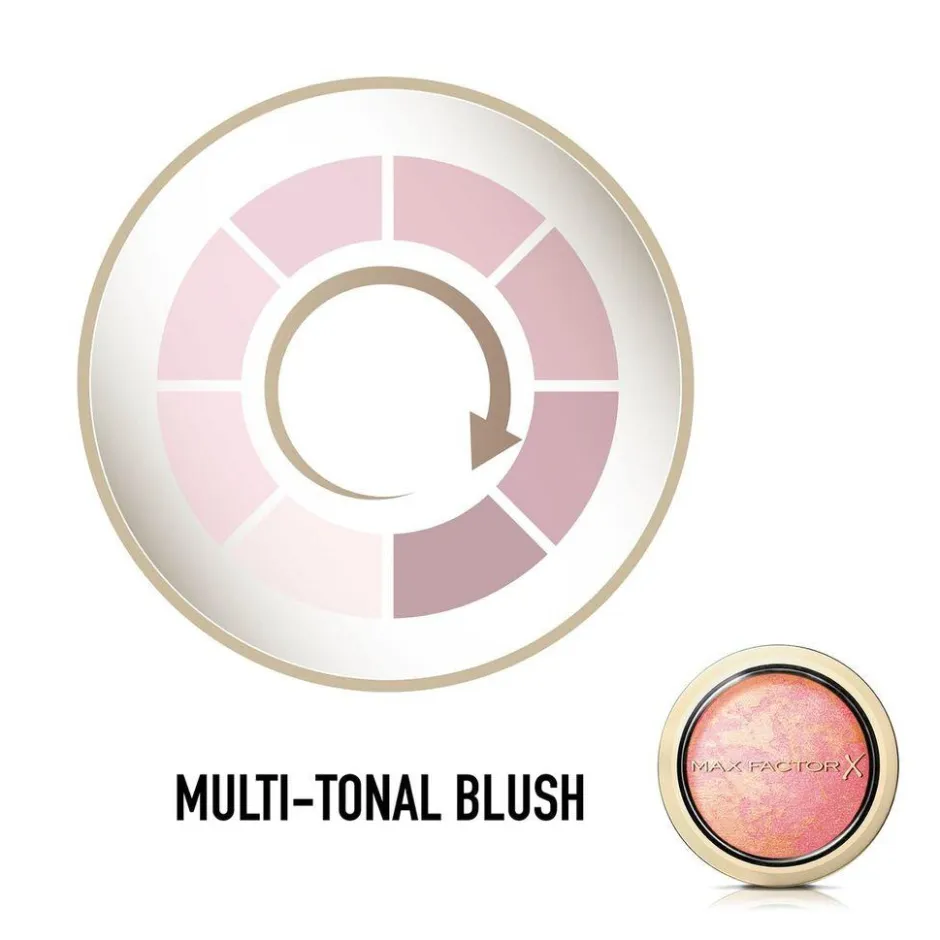 Facefinity 005 Lovely Pink Blush|Max Factor Best