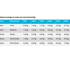 MoVeS Fitness Elastiek 1,5 m< Fitnessmaterialen