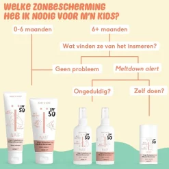 Baby & Kids SPF50 Mineral Sunscreen Zonnebrandcrème|Naïf Clearance
